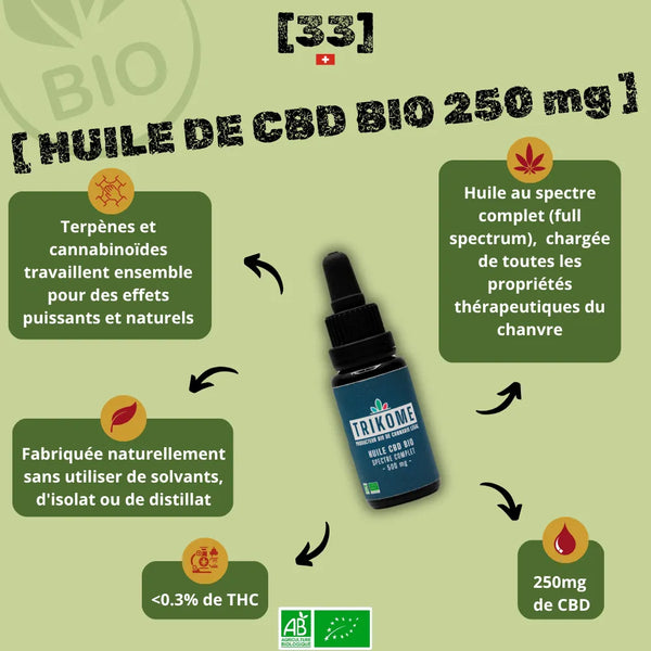 Huile de CBD Bio à spectre complet 250mg de Gr33nz, élaborée sans solvants, isolat ou distillat. Riche en terpènes et cannabinoïdes pour un effet naturel et puissant.