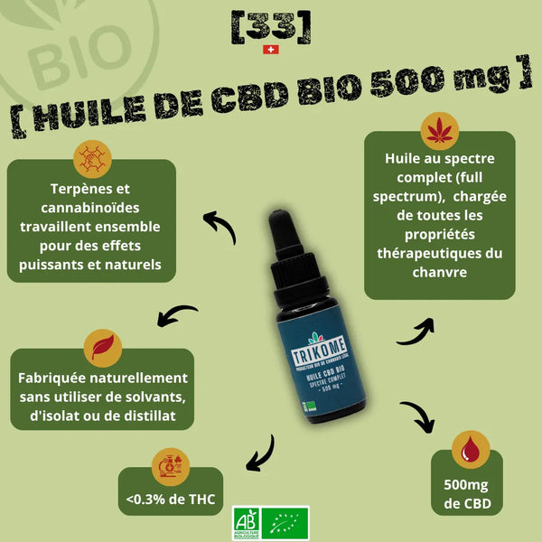Huile de CBD Bio à spectre complet 500mg de Gr33nz, fabriquée naturellement sans solvants, isolat ou distillat. Enrichie en terpènes et cannabinoïdes pour des effets puissants et naturels.