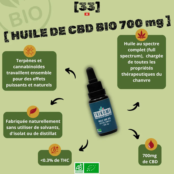 Huile de CBD Bio à spectre complet 700mg de Gr33nz, fabriquée naturellement sans solvants, isolat ou distillat. Enrichie en terpènes et cannabinoïdes pour des effets puissants et naturels.