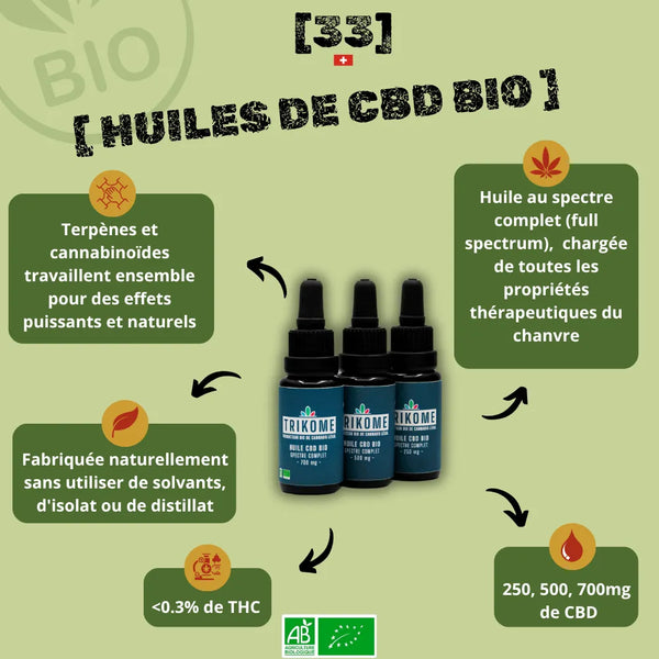 Huile de CBD Bio à spectre complet de Gr33nz, disponible en 250mg, 500mg et 700mg. Formulée sans solvants, isolat ou distillat, riche en terpènes et cannabinoïdes pour un effet optimal.