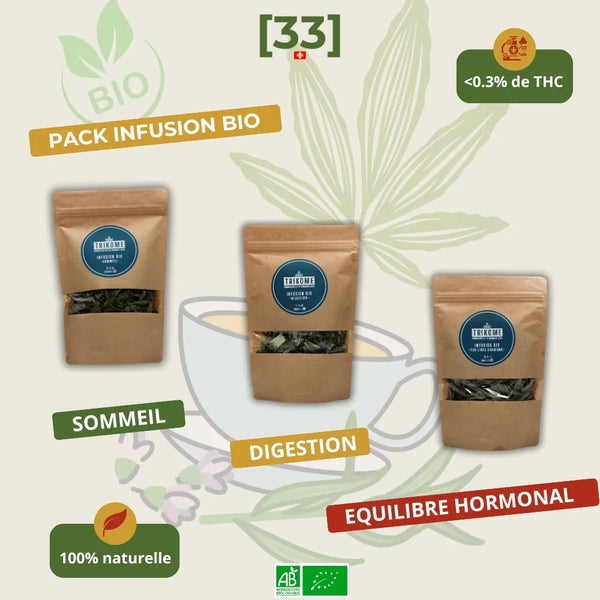 Visuel du Pack Infusion CBD Bio de Gr33nz, comprenant trois infusions aux bienfaits ciblĂ©s : Sommeil, Digestion et Ăquilibre Hormonal, Ă©laborĂ©es Ă partir de chanvre bio et plantes naturelles.