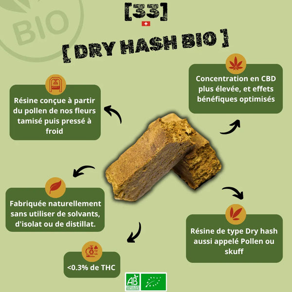 Présentation de la résine de CBD Dry Hash Bio de Gr33nz, une extraction naturelle à partir du pollen de fleurs de CBD, tamisé et pressé à froid, offrant une concentration élevée en CBD pour des effets optimisés.