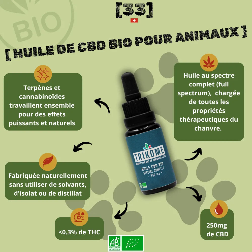 Image d'un flacon d'huile de CB bio pour animaux avec la description de ses caractéristiques