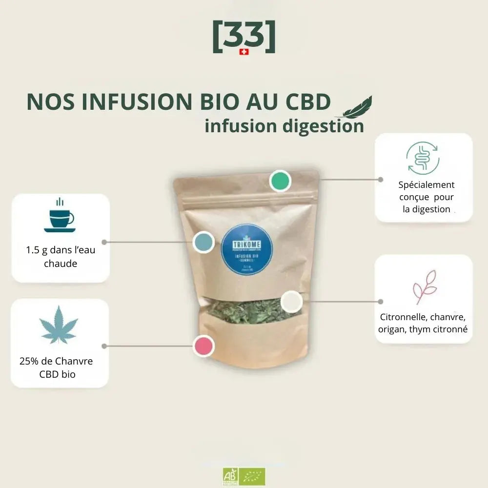 Infusion bio-digestion GR33NZ