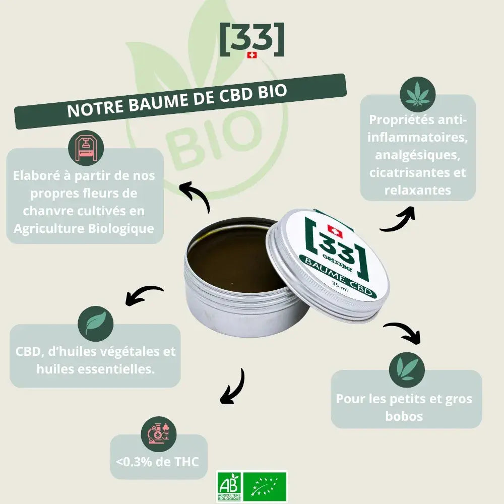 Baume au CBD biologique Gr33nz, formulé à partir de fleurs de chanvre bio, huiles végétales et essentielles, aux propriétés anti-inflammatoires et relaxantes.