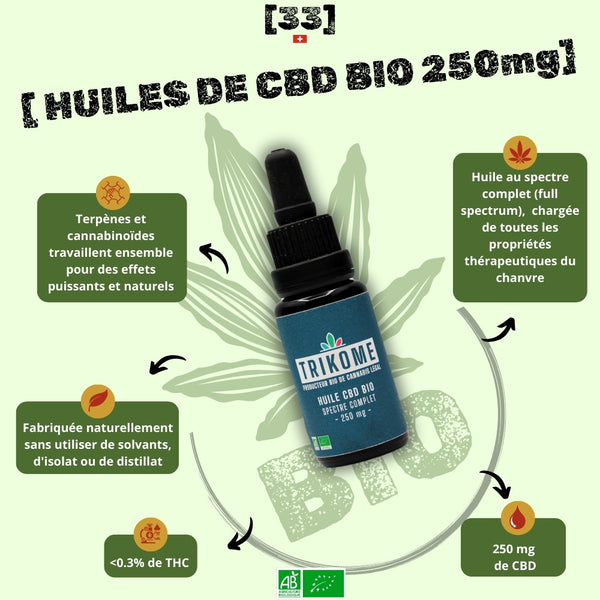 Huile de CBD Bio à spectre complet 250mg de Gr33nz, élaborée sans solvants, isolat ou distillat. Riche en terpènes et cannabinoïdes pour un effet naturel et puissant.