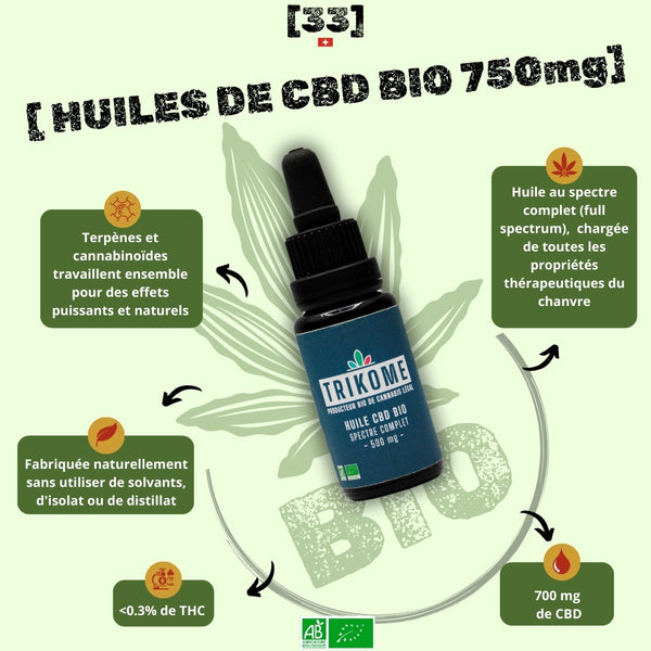 Huile de CBD Bio à spectre complet 700mg de Gr33nz, fabriquée naturellement sans solvants, isolat ou distillat. Enrichie en terpènes et cannabinoïdes pour des effets puissants et naturels.