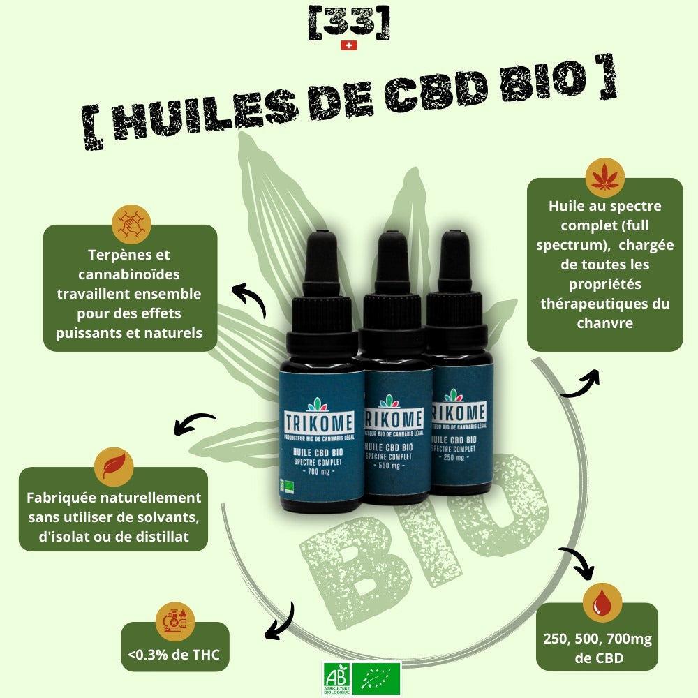 Huile de CBD Bio à spectre complet de Gr33nz, disponible en 250mg, 500mg et 700mg. Formulée sans solvants, isolat ou distillat, riche en terpènes et cannabinoïdes pour un effet optimal.