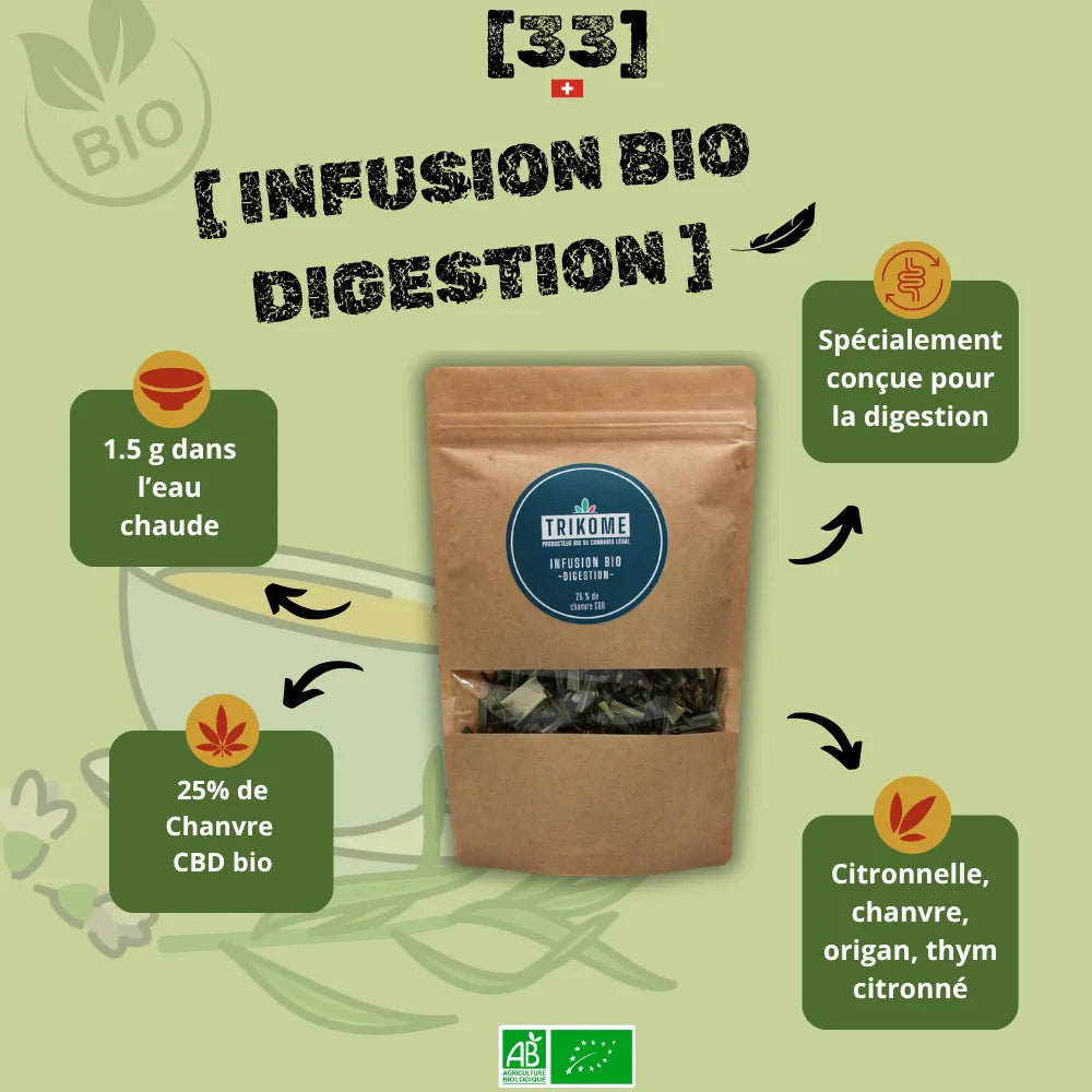 Image d'un paquet d'infusion avec la description de ses caractéristiques