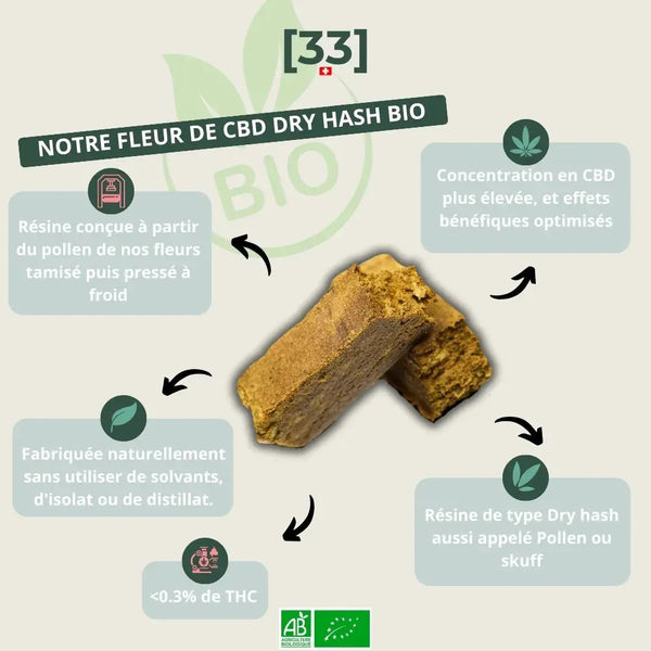 Présentation de la résine de CBD Dry Hash Bio de Gr33nz, une extraction naturelle à partir du pollen de fleurs de CBD, tamisé et pressé à froid, offrant une concentration élevée en CBD pour des effets optimisés.