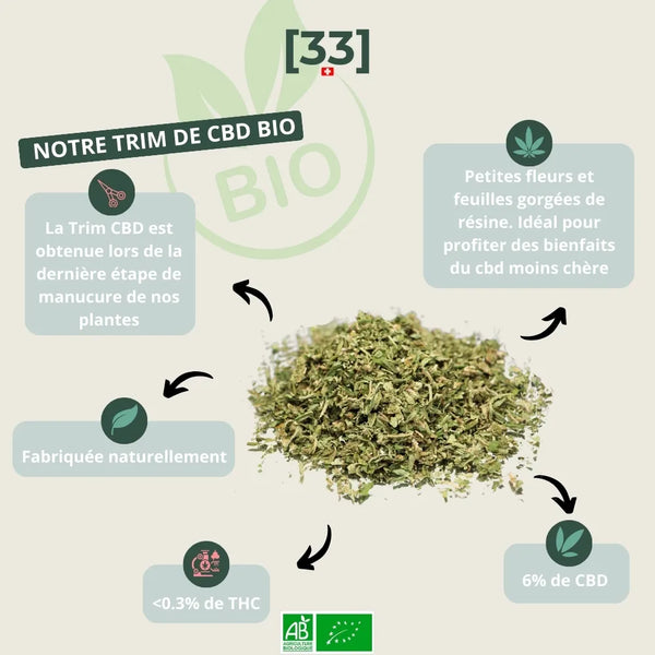 Trim de CBD bio Gr33nz, mélange de petites fleurs et feuilles riches en résine, avec 6% de CBD et moins de 0,3% de THC. Produit issu de l'agriculture biologique.