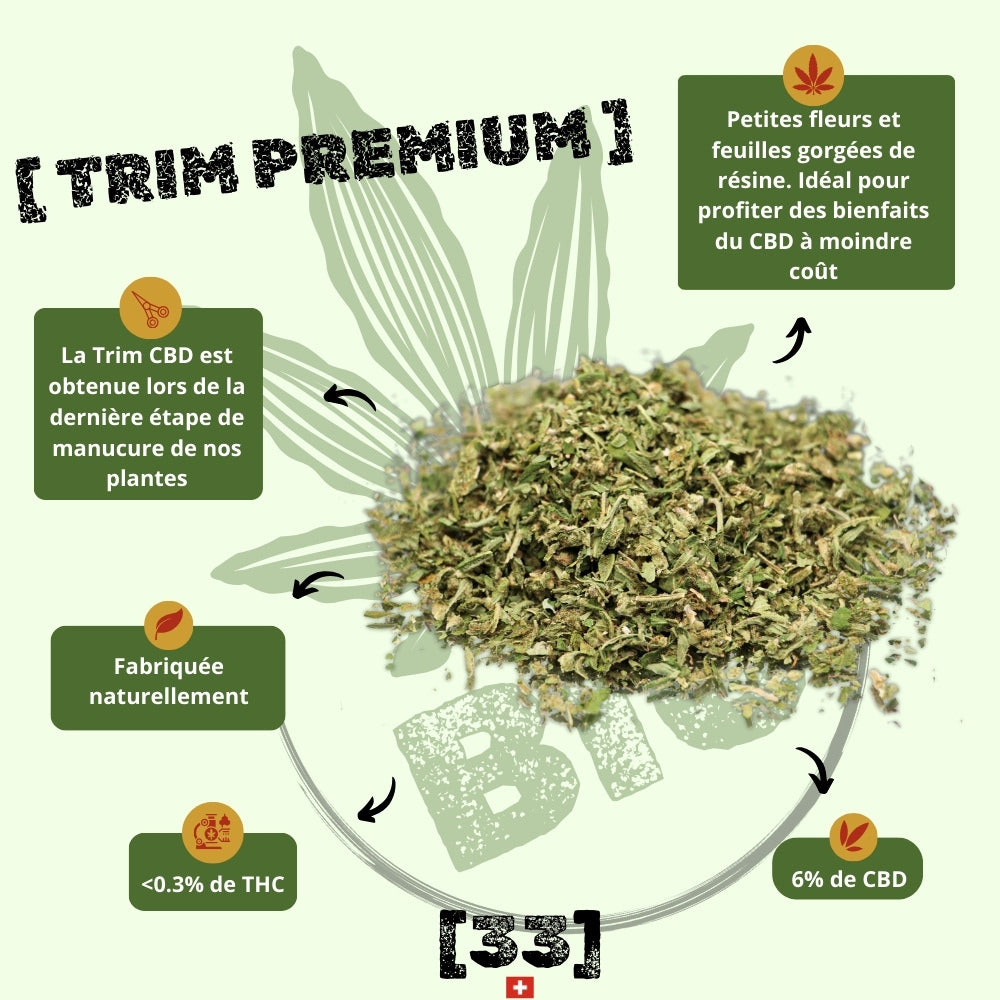 Visuel de la Trim Premium CBD Bio GR33NZ. Issue de la dernière étape de manucure des plantes, elle contient de petites fleurs et feuilles riches en résine. Idéale pour profiter des bienfaits du CBD à moindre coût sans sacrifier la qualité. Produit 100 % naturel, cultivé sans solvants ni additifs, avec un taux de THC inférieur à 0,3 %. Concentration en CBD : 6 %.